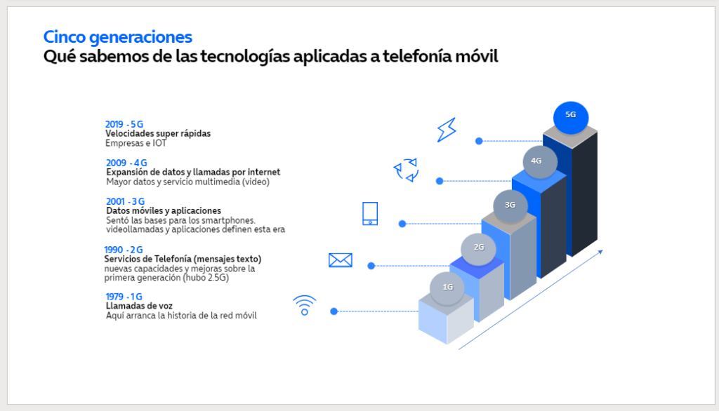 cobertura 5G